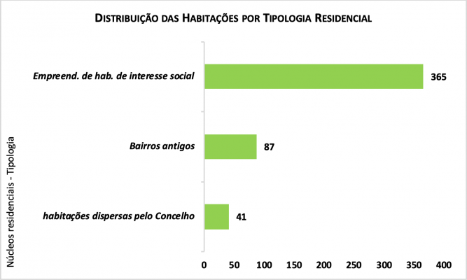 Património Municipal 1